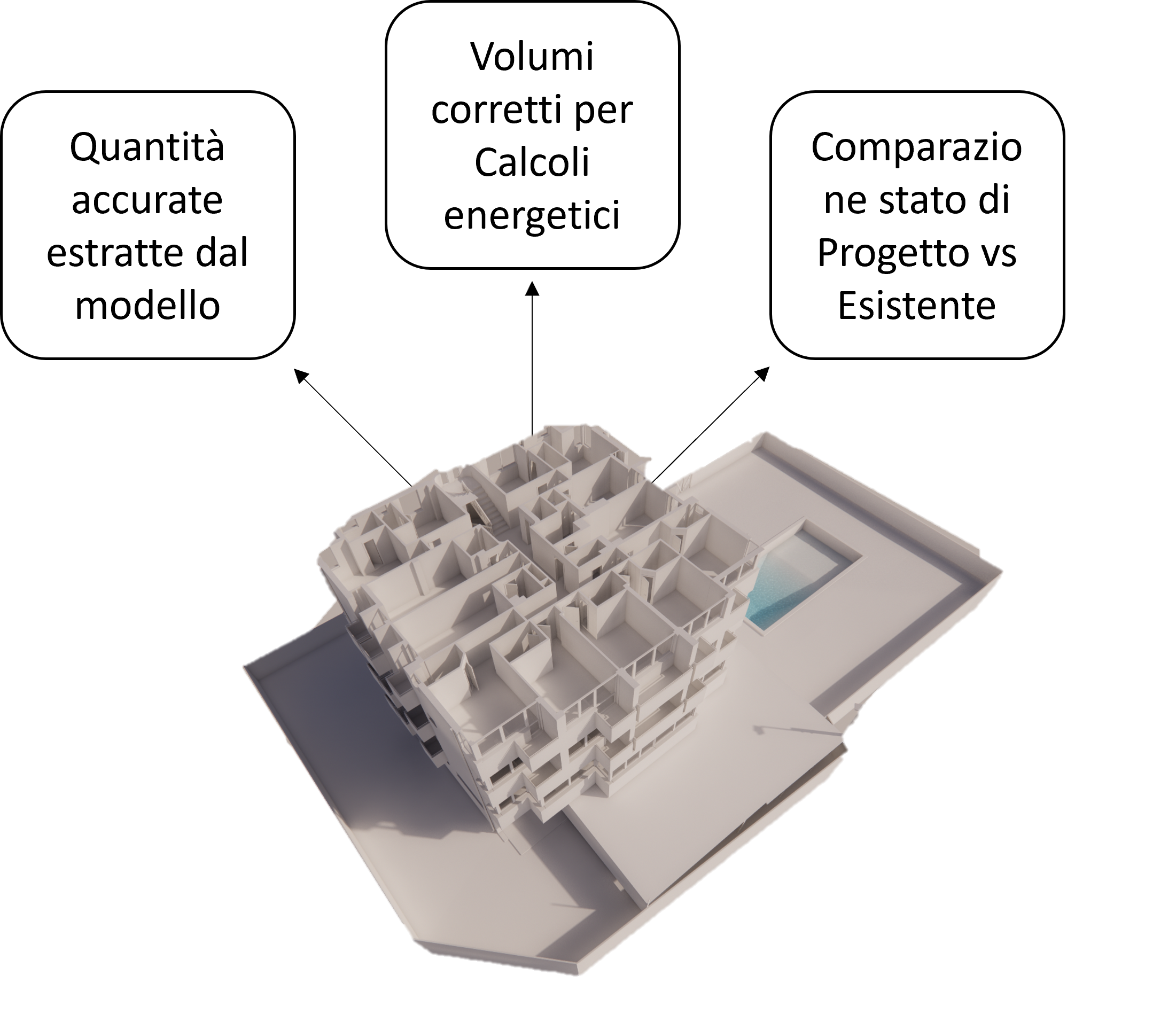 Computi BIM